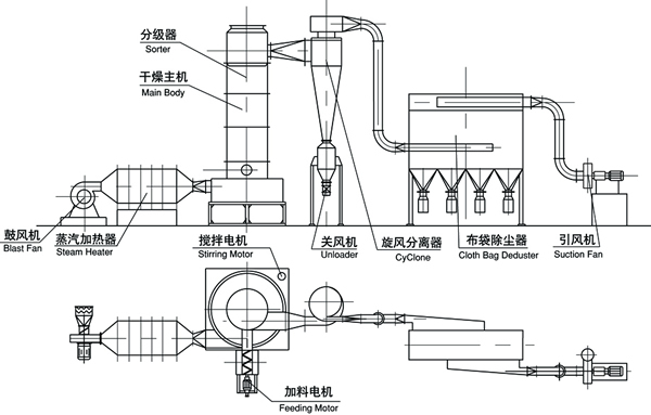 XSG系列快速旋轉閃蒸干燥機結構示意圖